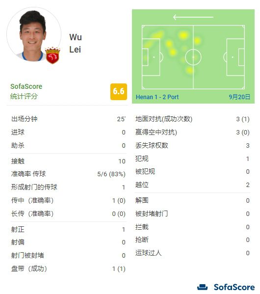 三上悠亚经典番号